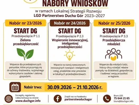 Dotacje na start firmy dla mieszkańców gminy Mysłakowice – trzy nabory LGD