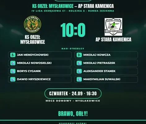 Orzeł Mysłakowice rozbił AP Stara Kamienica 10:0 w IV lidze okręgowej trampkarzy