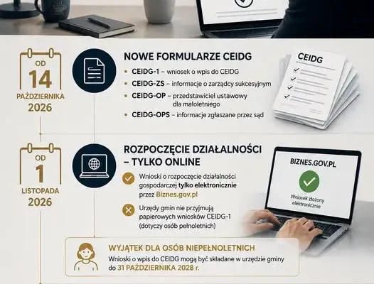 Nowe zasady CEIDG: papierowe wnioski odchodzą do lamusa