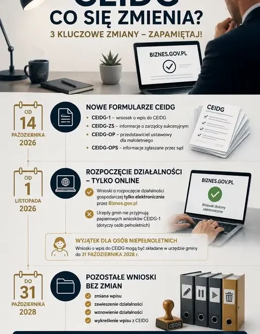 Nowe zasady CEIDG: papierowe wnioski odchodzą do lamusa