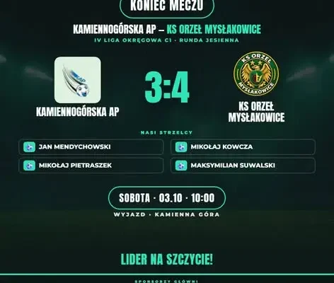 Trampkarze Orła Mysłakowice wygrywają na szczycie w Kamiennej Górze 4:3