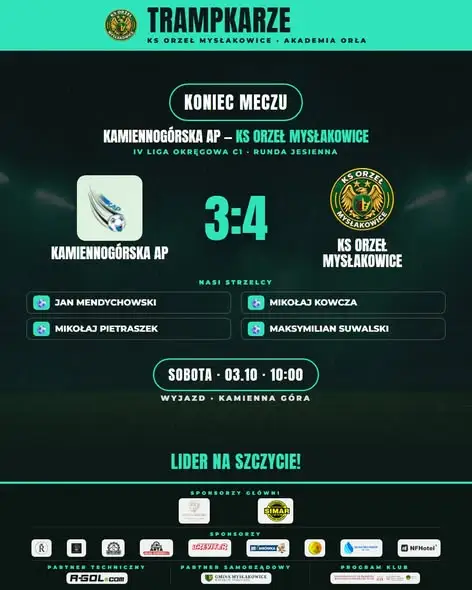 Trampkarze Orła Mysłakowice wygrywają na szczycie w Kamiennej Górze 4:3