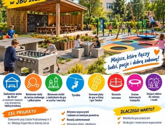 Jelenia Góra: trwa głosowanie na projekt „Oaza Kopernik” w budżecie obywatelskim
