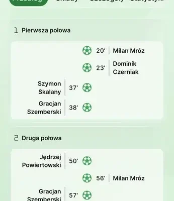 Młodzicy GKS Podgórzyn nadal niepokonani – efektowny sparing i wygrana 6:4 w Marciszowie