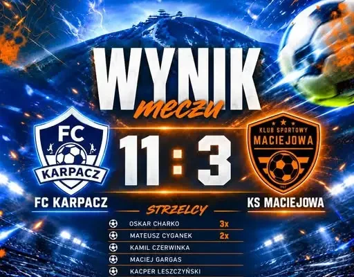 FC Karpacz rozgromił KS Maciejowa 11:3 i wraca na zwycięską ścieżkę