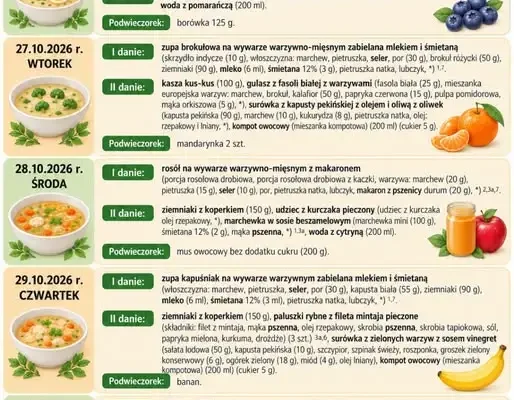 Jadłospis szkolny w Barcinku na ostatni tydzień października