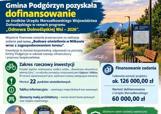 Gmina Podgórzyn z dofinansowaniem na oświetlenie i infrastrukturę rowerową w Miłkowie