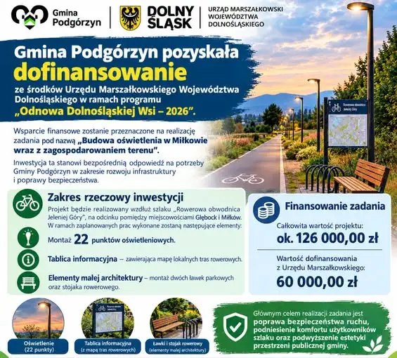 Gmina Podgórzyn z dofinansowaniem na oświetlenie i infrastrukturę rowerową w Miłkowie